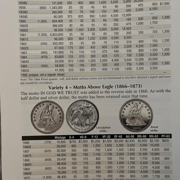 RED BOOK MONEY GUIDES - Picture 9 of 9